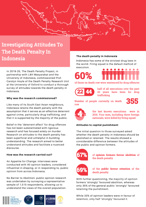 Investigating Attitudes to the Death Penalty in Indonesia