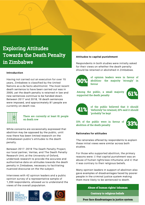 Exploring Attitudes Towards the Death Penalty in Zimbabwe | The Death