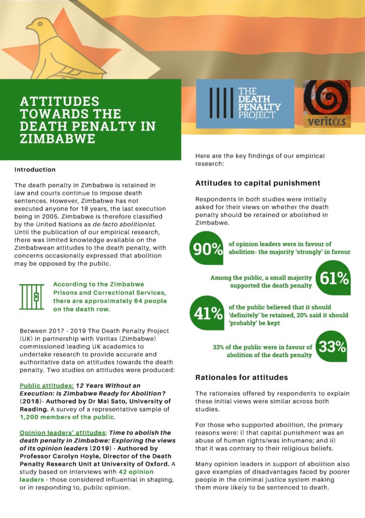 Exploring Attitudes Towards the Death Penalty in Zimbabwe